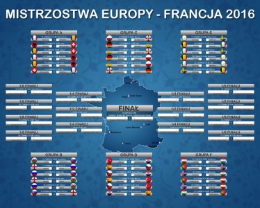 Mistrzostwa Europy 2016 Tabela - plakat 40x50 cm - 6061523809 - oficjalne  archiwum Allegro
