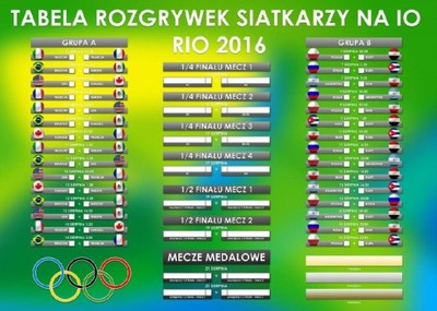 Tabela rozgrywek siatka na IO Rio 2016 140x100 cm
