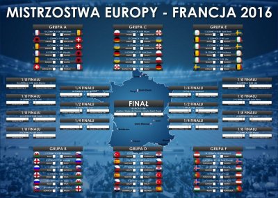 Tabela rozgrywek Euro 2016 Francja plakat 140x100 - 6141508839 - oficjalne  archiwum Allegro