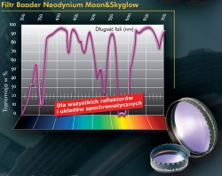 Filtr Baader Neodymium Moon SkyGlow 1,25  WAW