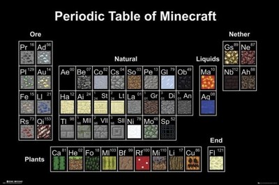 Minecraft Periodic Table - plakat 91,5x61 cm