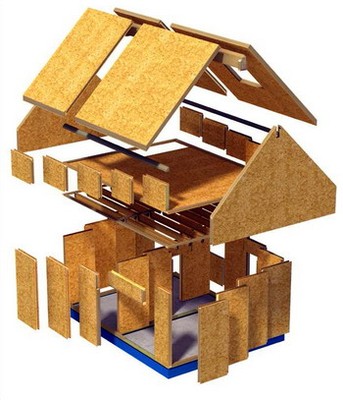 Domy i domki działkowe y SIP paneli