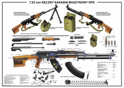 Plansza Plakat RPK Kałasznikow 45cmx61cm Przekrój