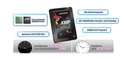 SSD 1TB ADATA DP910 Synchroniczny MLC NOWY - 6823435160 - oficjalne  archiwum Allegro